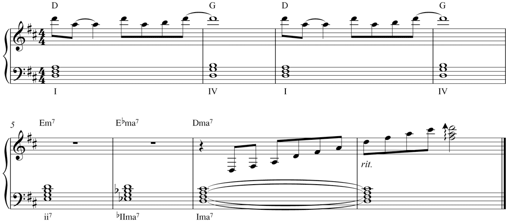 Ocarina of Time: Lost Woods (Piano) Sheet music for Piano (Solo) Easy