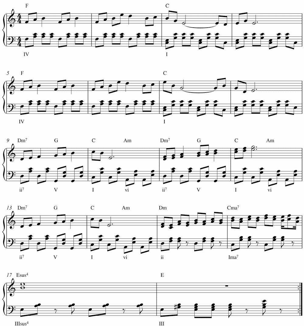 The Legend of Zelda™: Ocarina of Time™: Lost Woods (Saria's Song)"  Sheet Music for Easy Piano - Sheet Music Now